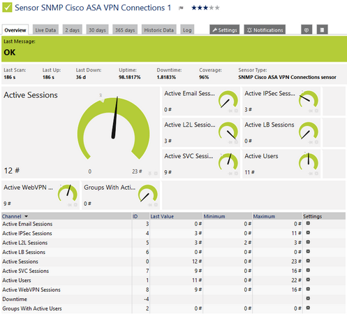 asa 9.2 setup anyconnect vpn asa 9.2 setup anyconnect vpn